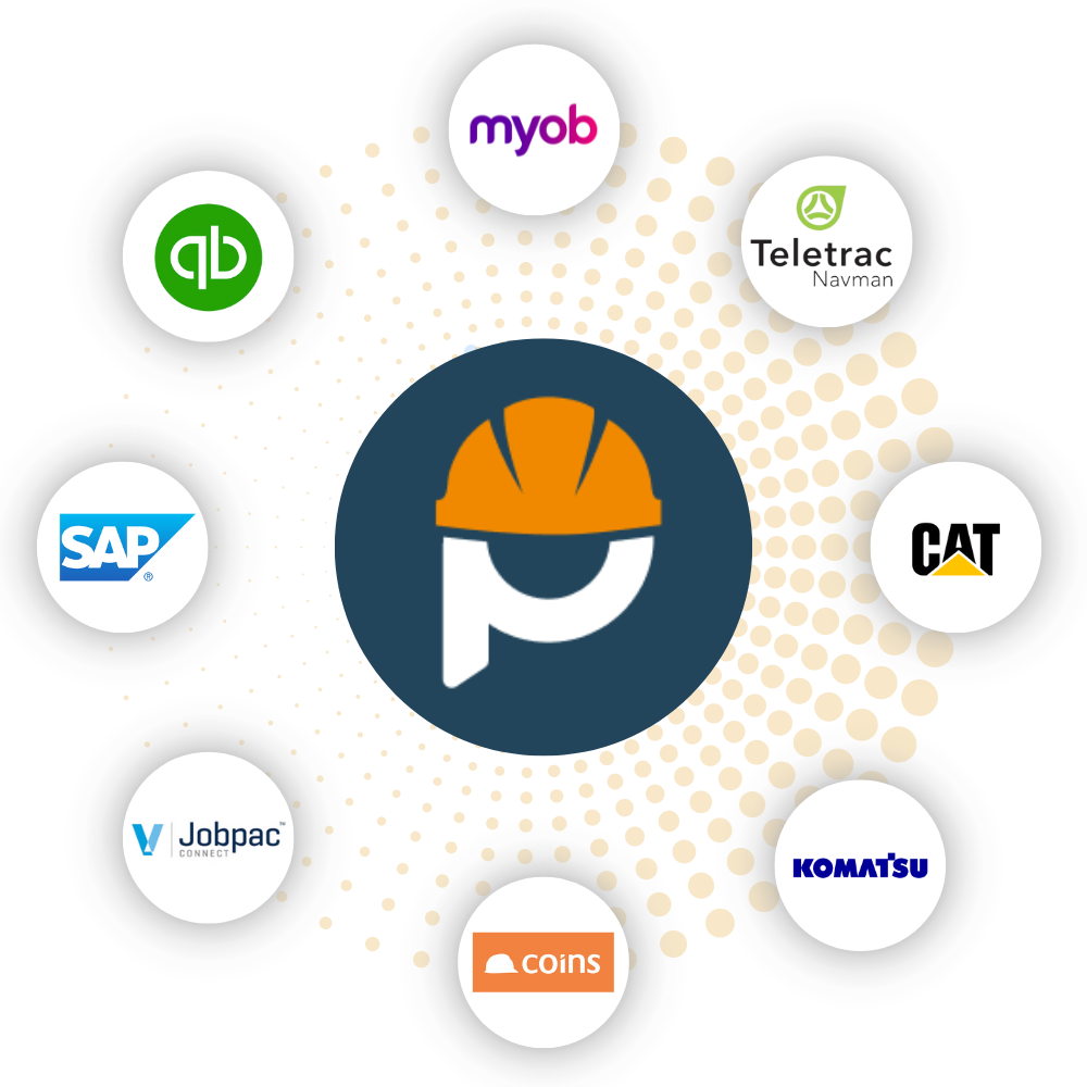 Integration Management Software